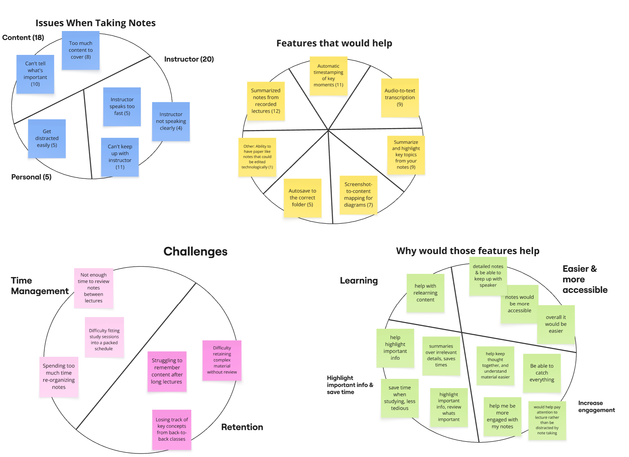 Affinity Map Visualization