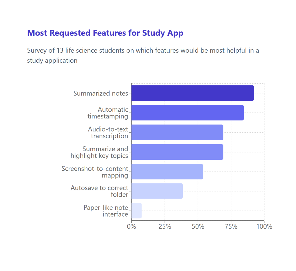 Graph 1