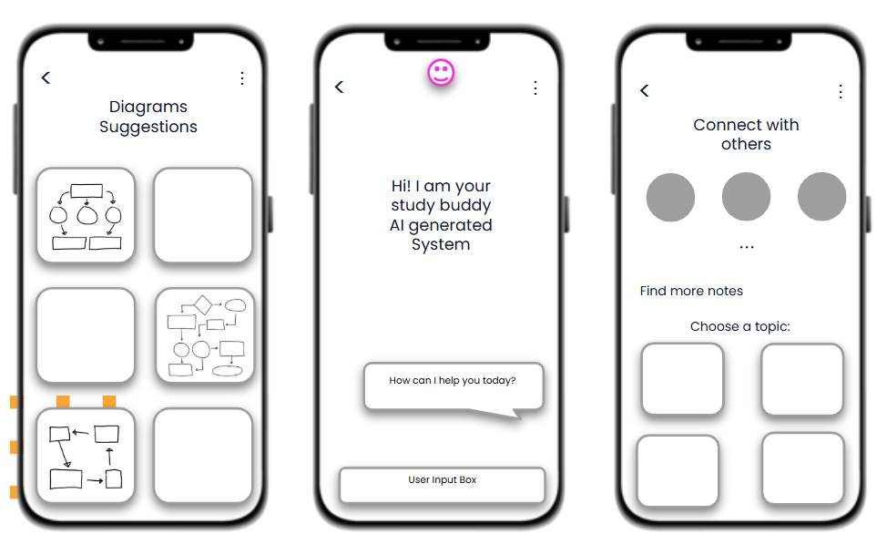 Wireframe 3